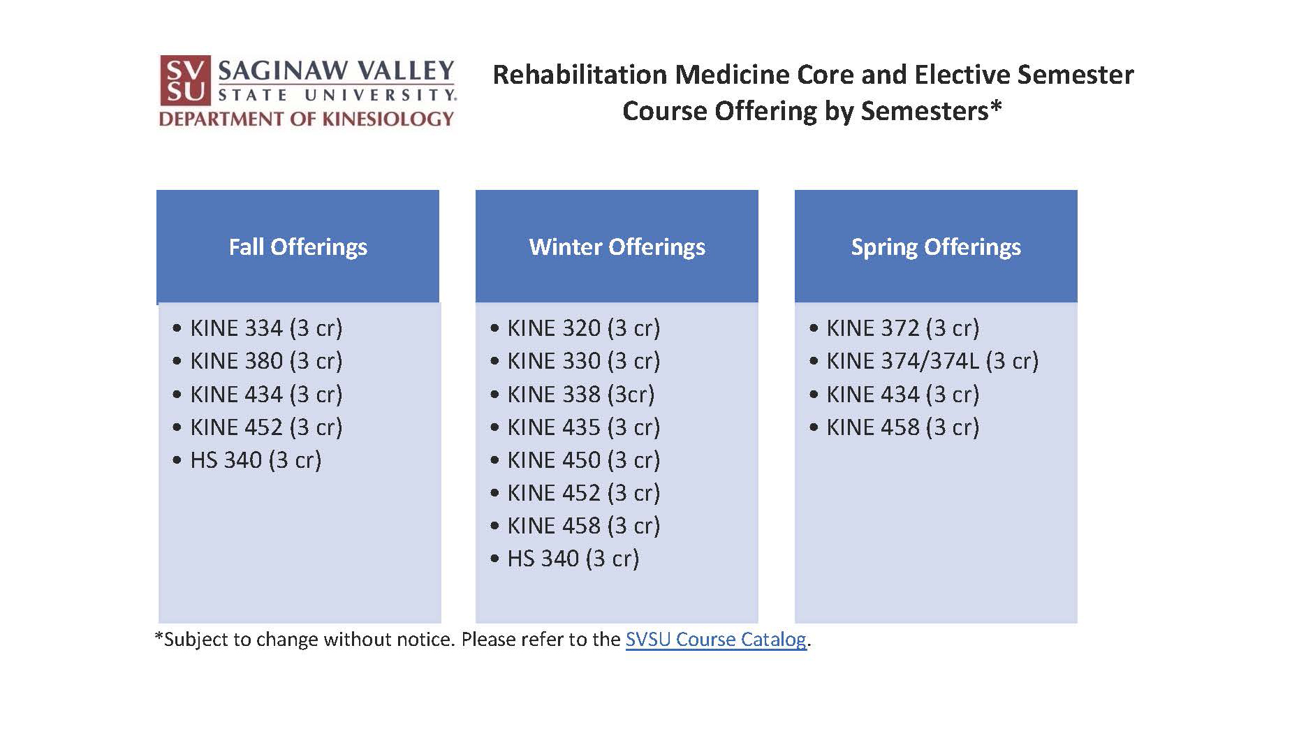 RM Elective Semester